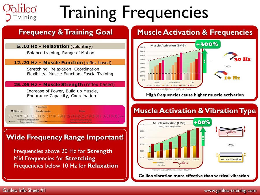 Galileo Info Sheets No. 1: Galileo Training Frequencies