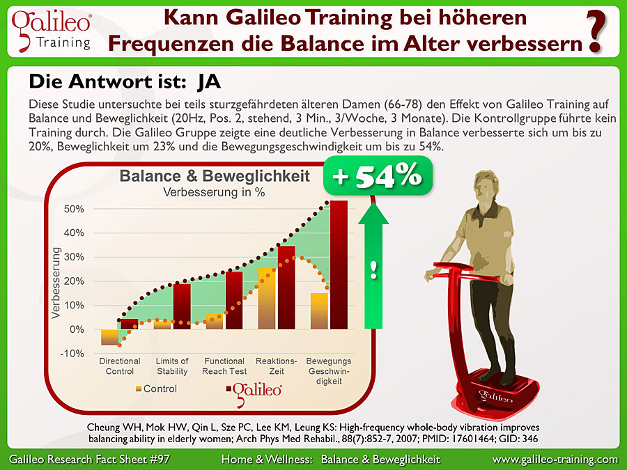 Galileo Research Facts No. 97: Kann Galileo Training bei höheren Frequenzen die Balance im Alter verbessern?