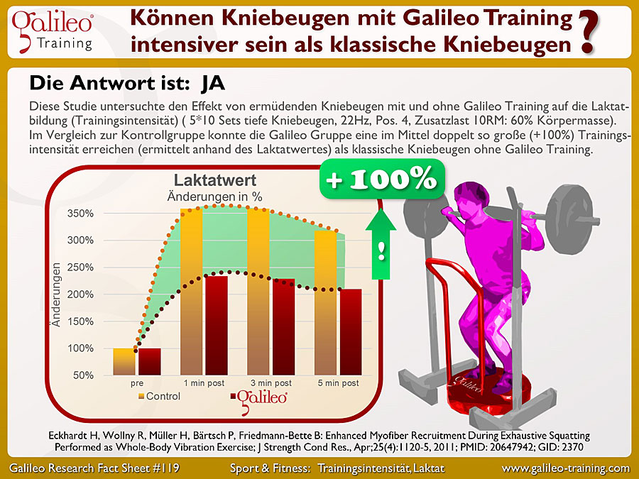 Galileo Research Facts No. 119: Können Kniebeugen mit Galileo Training intensiver sein als klassische Kniebeugen?