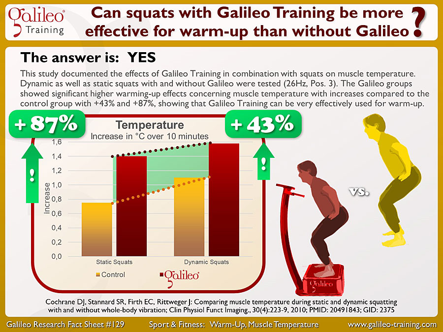 Galileo Research Facts No. 129: Can squats with Galileo Training be more effective for warm-up than without Galileo?